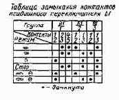Справочная книга кинолюбителя